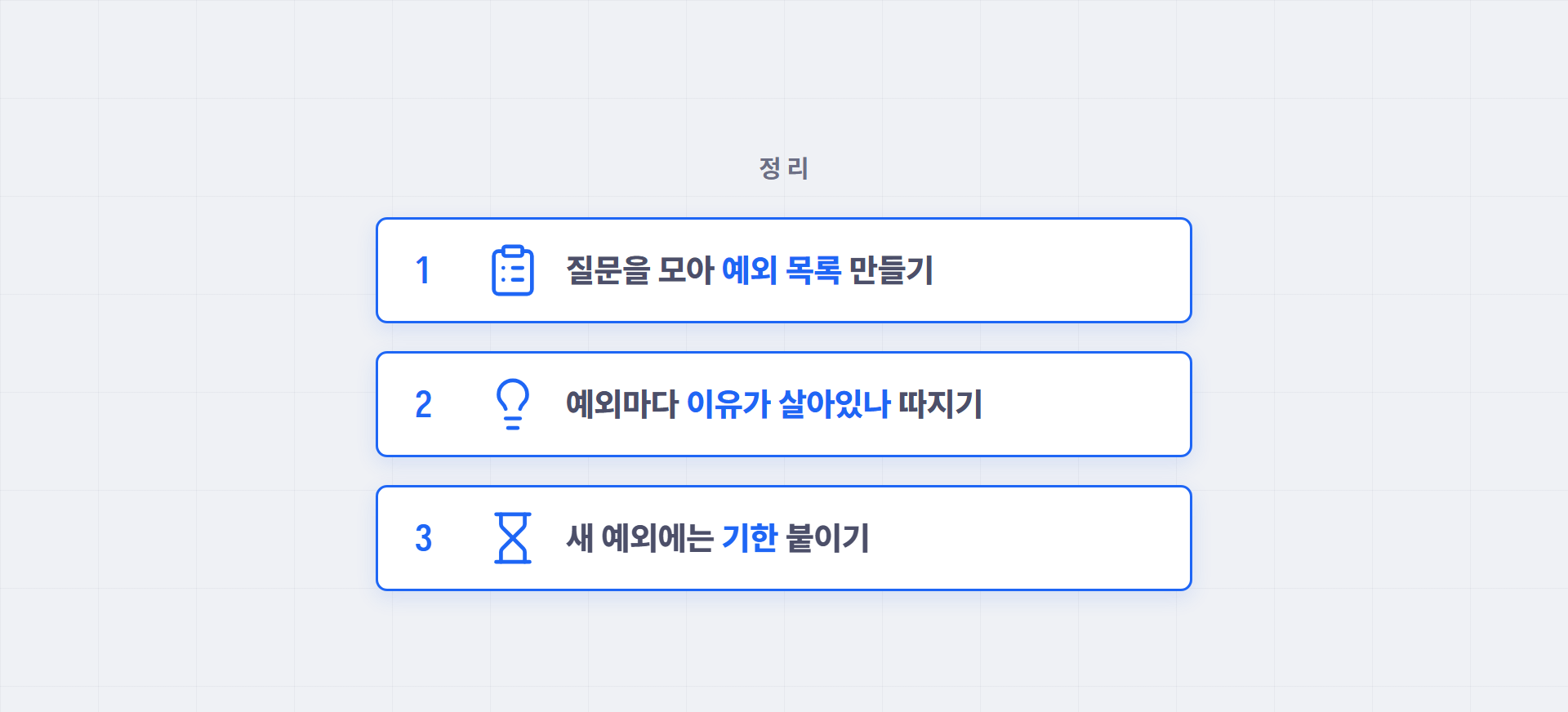질문을 모아 예외 목록 만들기, 예외마다 이유가 살아있나 따지기, 새 예외에는 기한 붙이기 순서로 정리한 3단계 도해