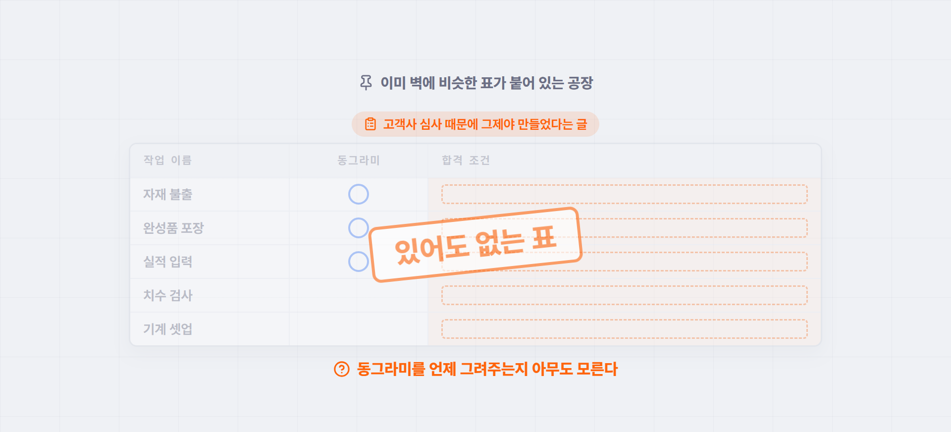 작업 이름과 동그라미 열만 있고 합격 조건 열이 전부 점선 빈칸인 스킬 매트릭스에 "있어도 없는 표" 도장. 고객사 심사 때문에 그제야 만들었다는 글이라는 표시