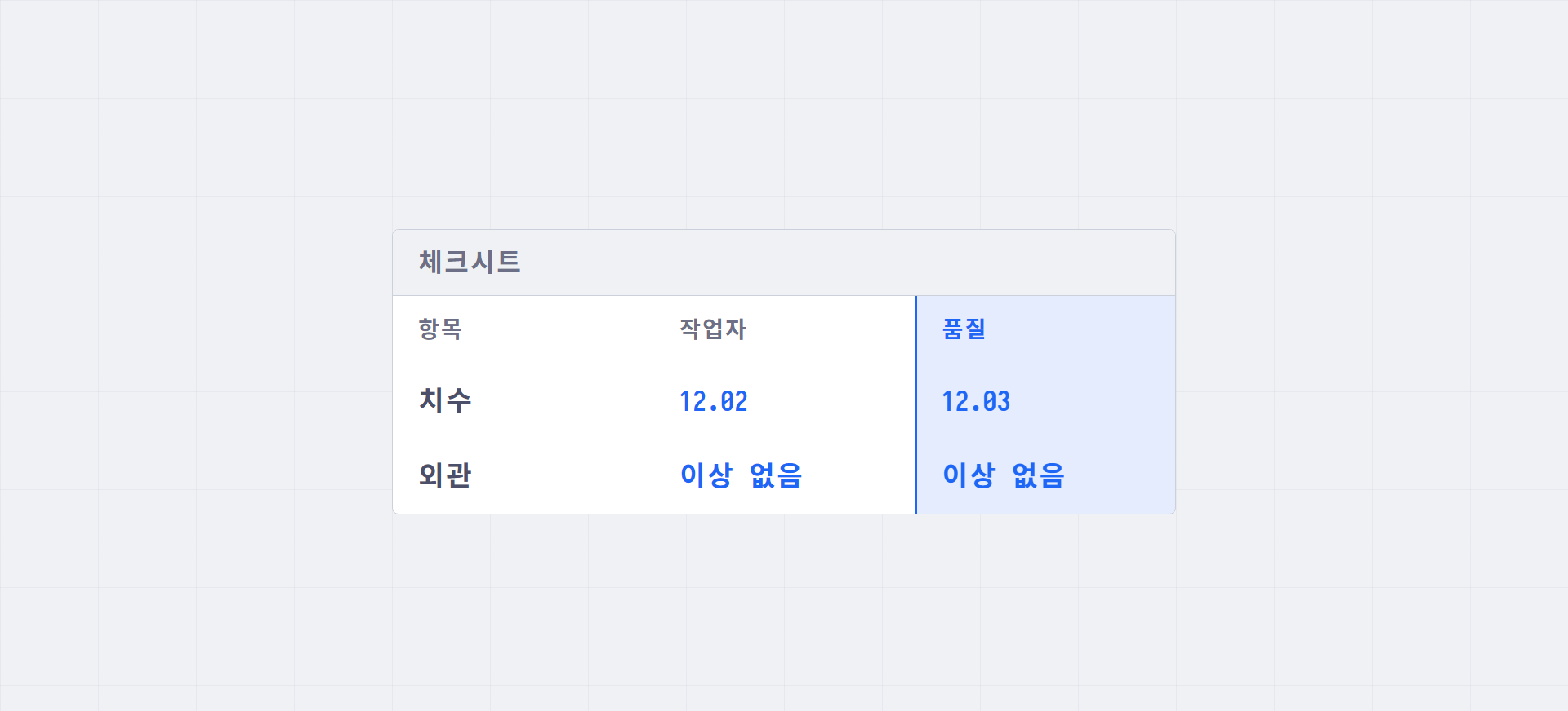 체크시트. 치수·외관 두 항목에 작업자 칸과 품질 칸이 나란히 있고 각각 값이 적혀 있다
