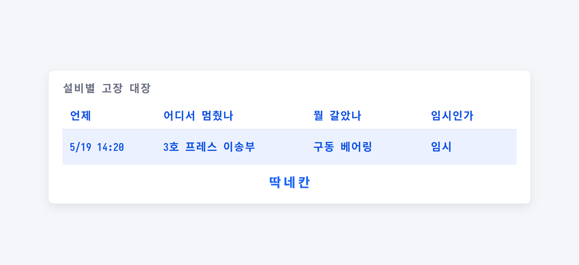설비별 고장 대장 한 줄. 언제·어디서 멈췄나·뭘 갈았나·임시인가 네 칸에 '5/19 14:20 · 3호 프레스 이송부 · 구동 베어링 · 임시'가 적혀 있다