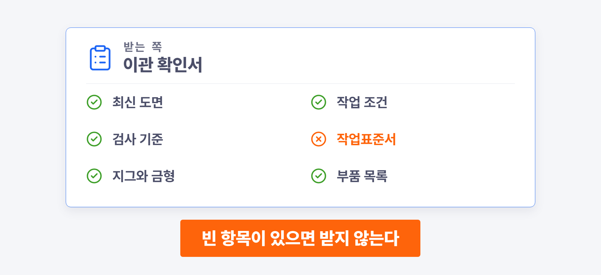 받는 쪽 이관 확인서 — 최신 도면, 작업 조건, 검사 기준, 작업표준서, 지그와 금형, 부품 목록 여섯 항목 중 작업표준서 한 칸이 비어 있고, 아래에 "빈 항목이 있으면 받지 않는다"는 원칙이 적혀 있다