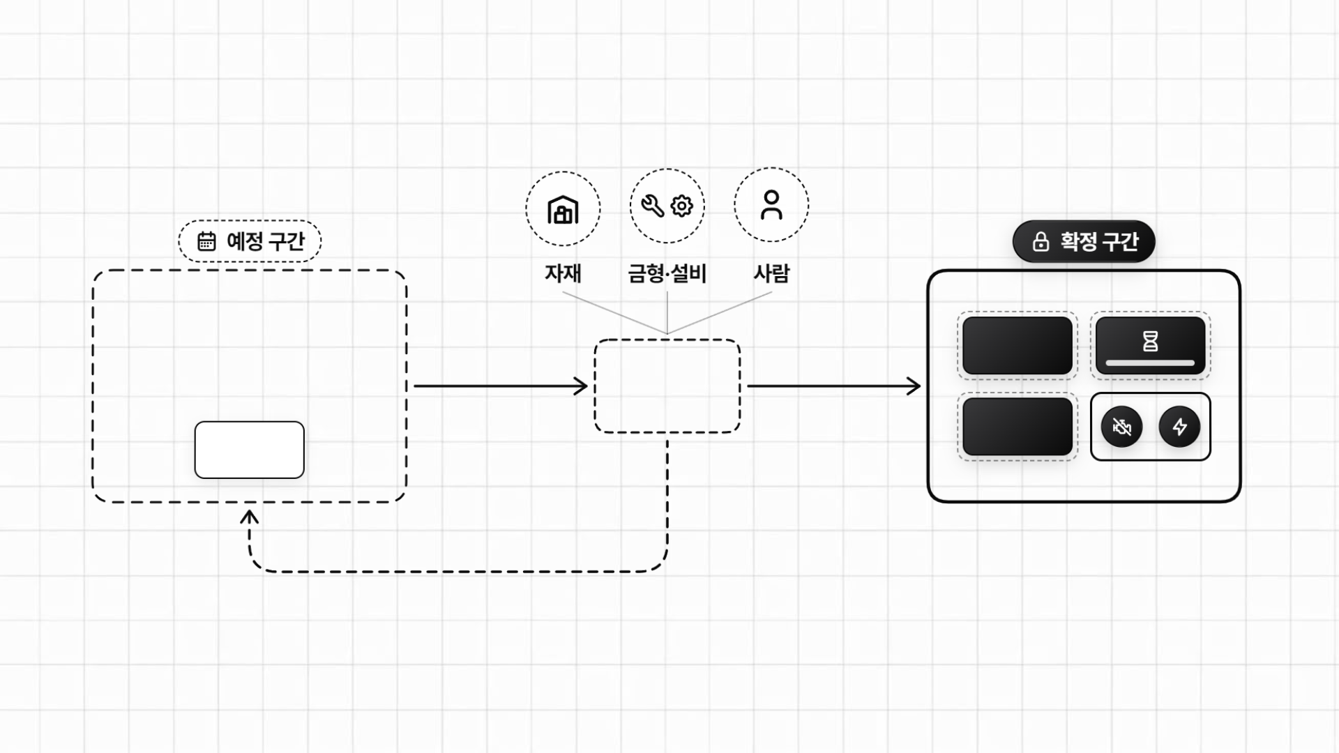 세 가지가 확인된 일만 확정 구간에 넣습니다