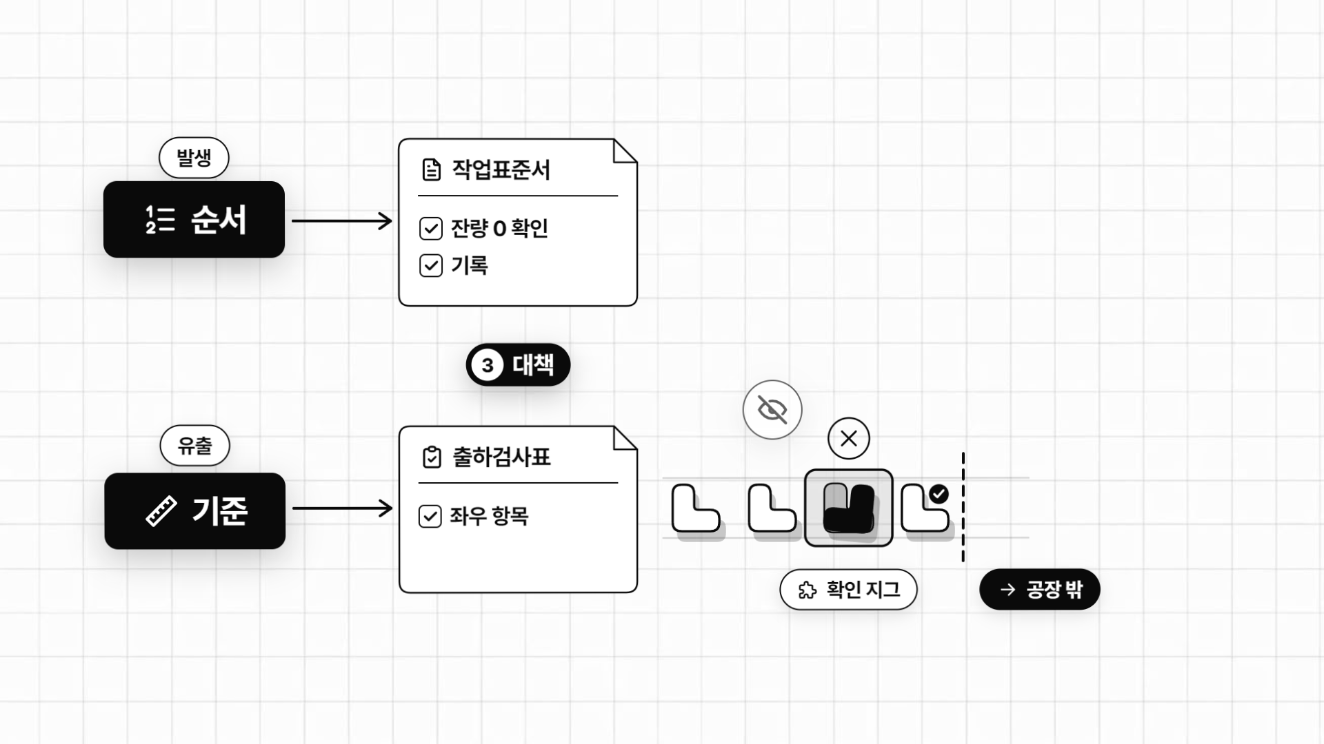 원인마다 짝지은 대책: 작업표준서의 잔량 확인 순서와 출하 확인 지그