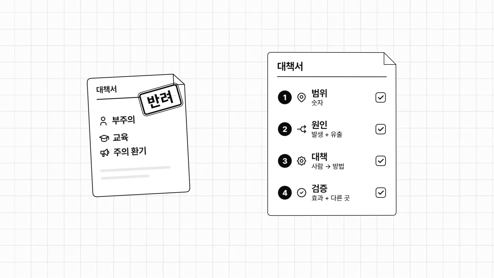 반려된 대책서와 네 가지를 갖춰 통과한 대책서